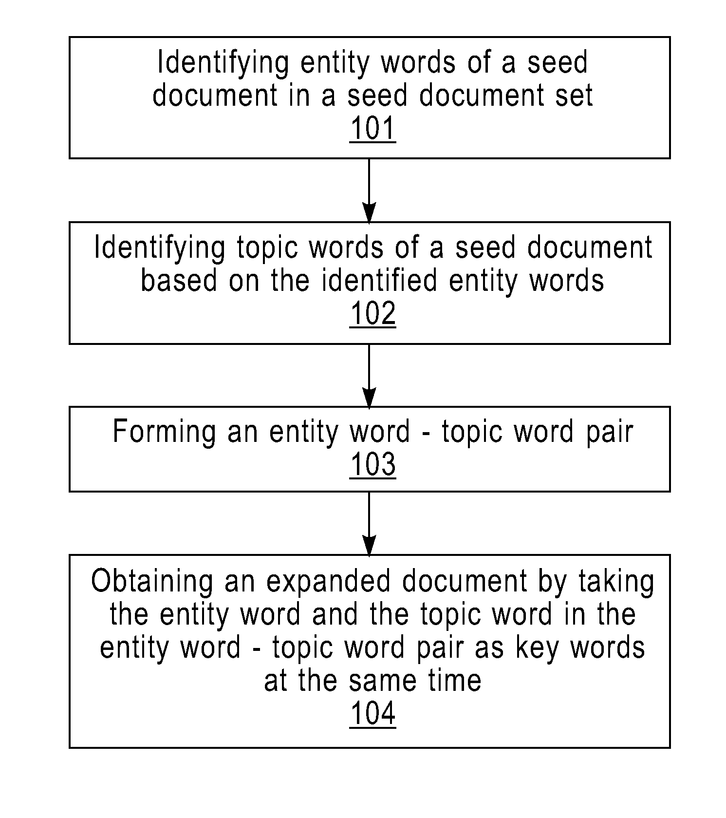 Document processing method and system