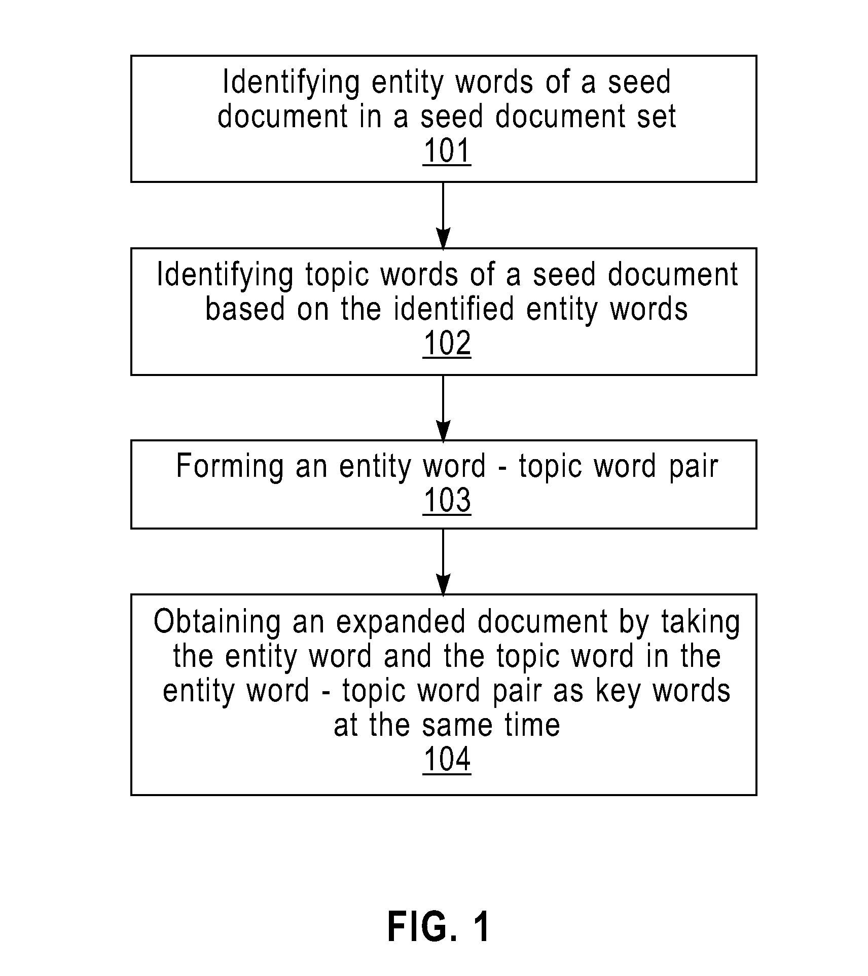 Document processing method and system