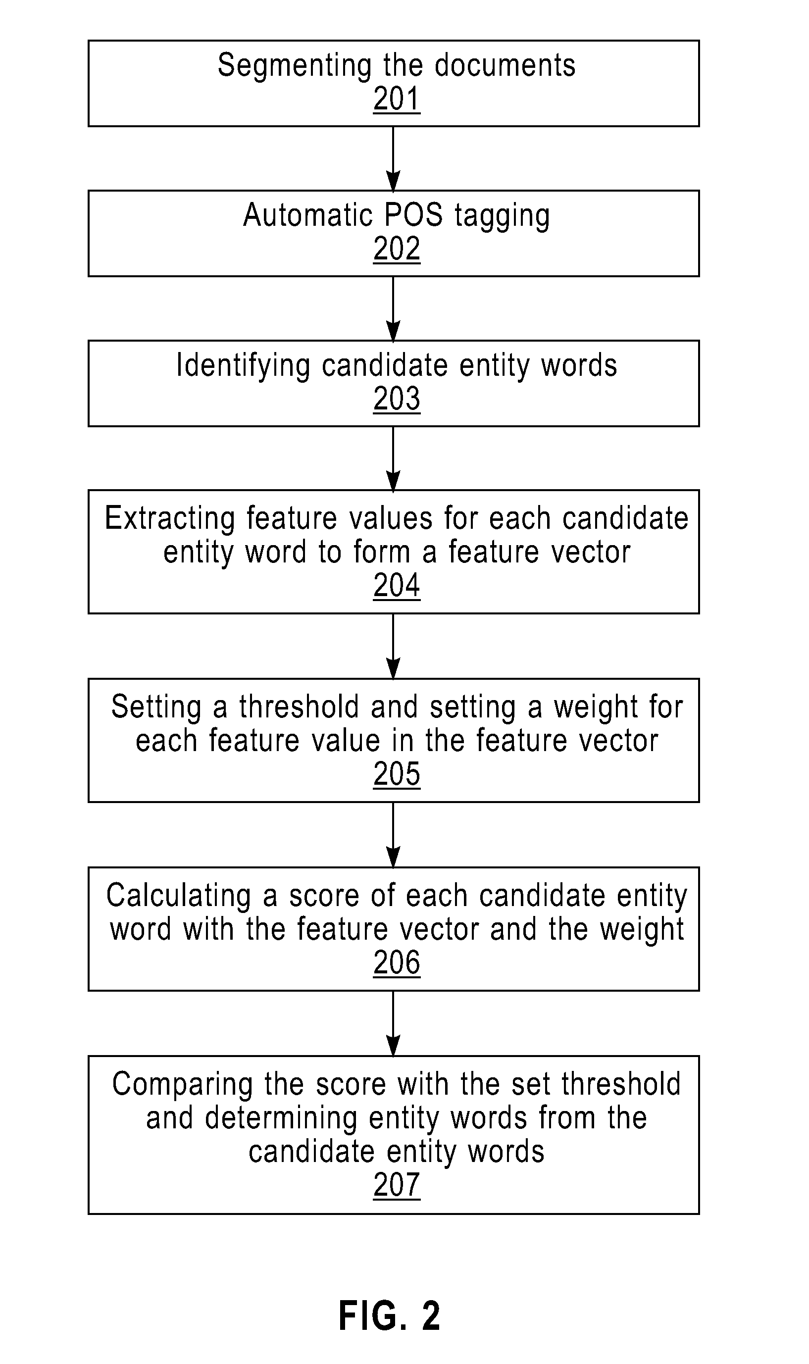 Document processing method and system