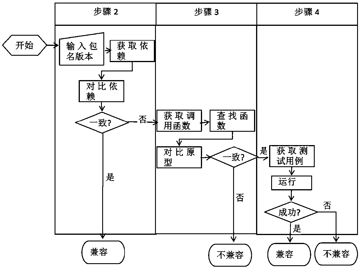 Software dependency package capacity detection method and system and medium