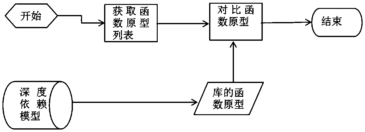 Software dependency package capacity detection method and system and medium