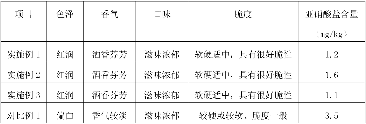 Brewing method of red wine dreg fruit and vegetable foods