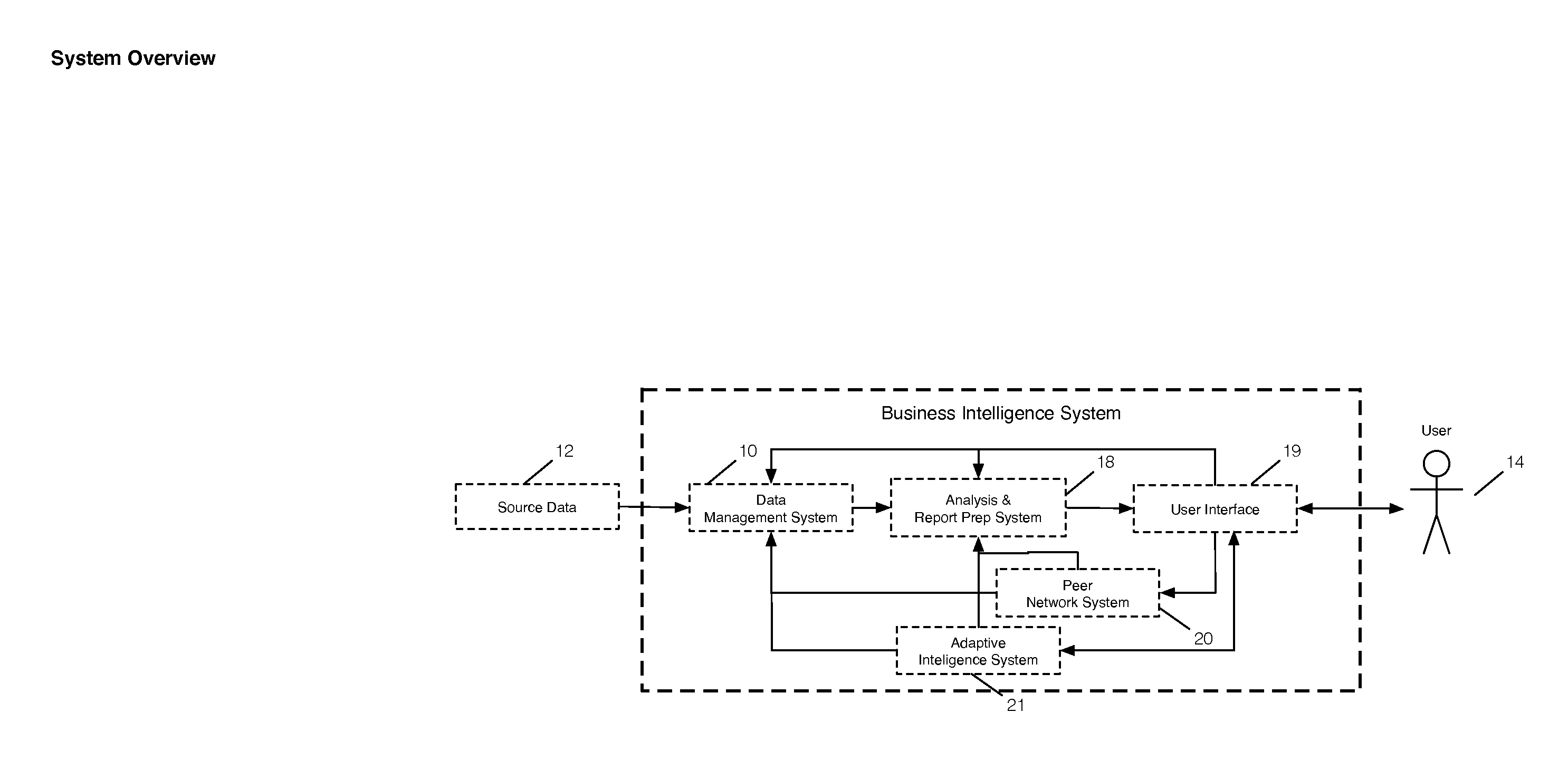 Multidimensional digital platform for building integration and analysis