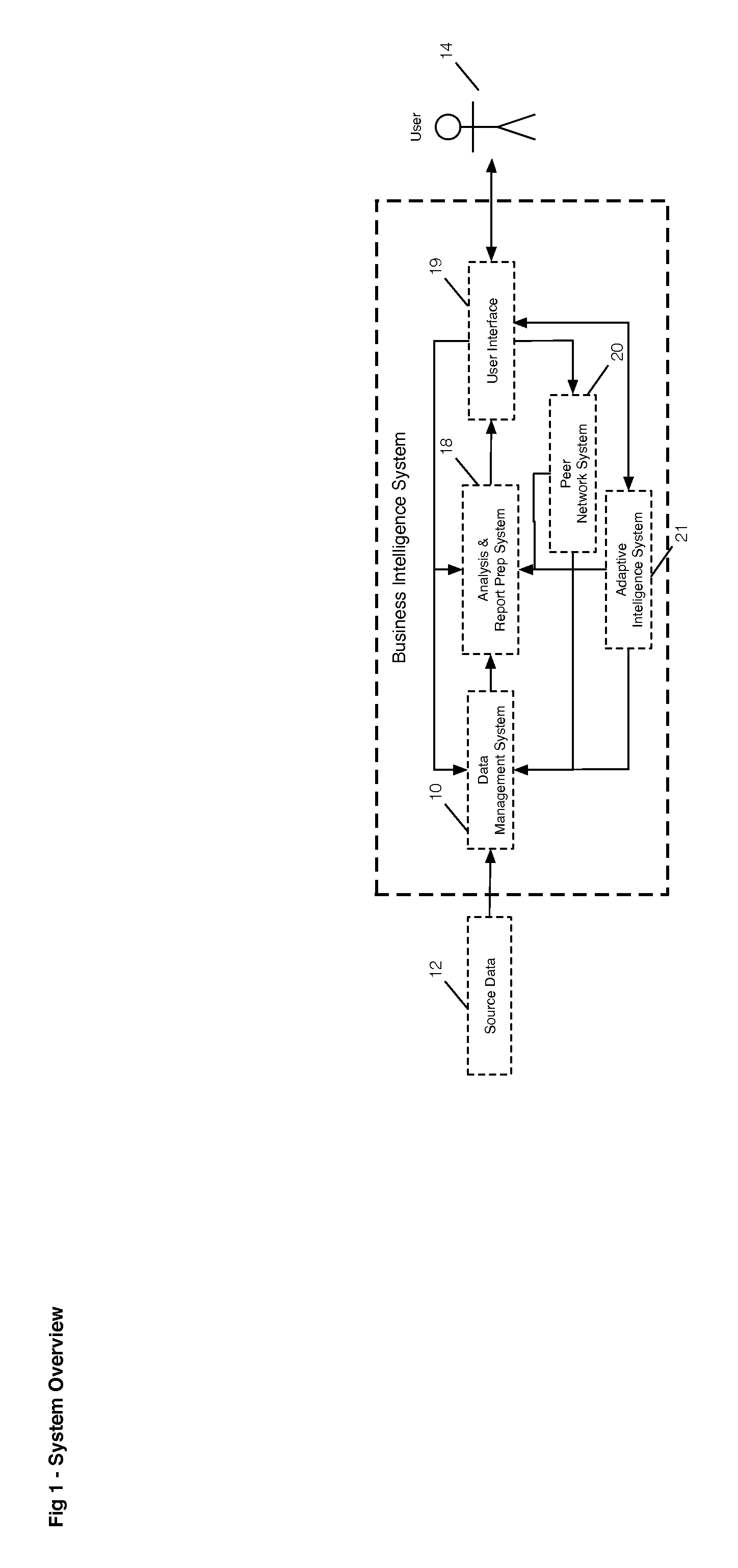 Multidimensional digital platform for building integration and analysis