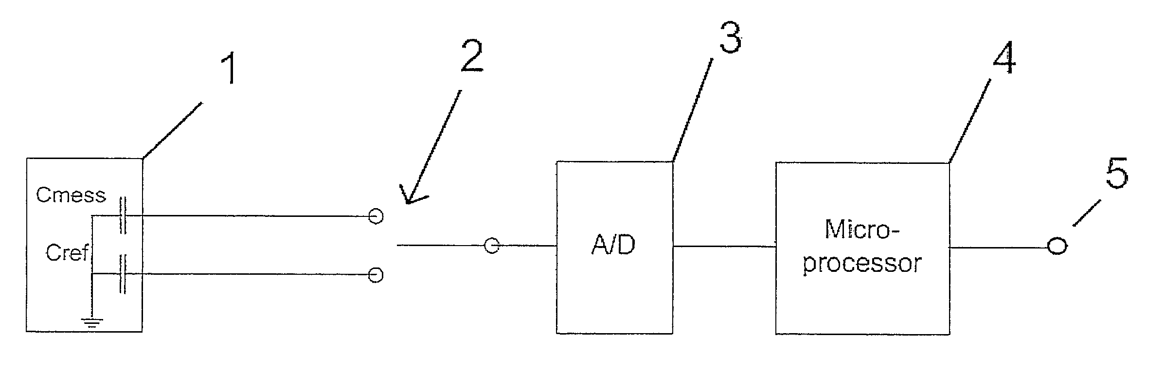 Method and system for detection and compensation of a rapid temperature change on a pressure measurement cell