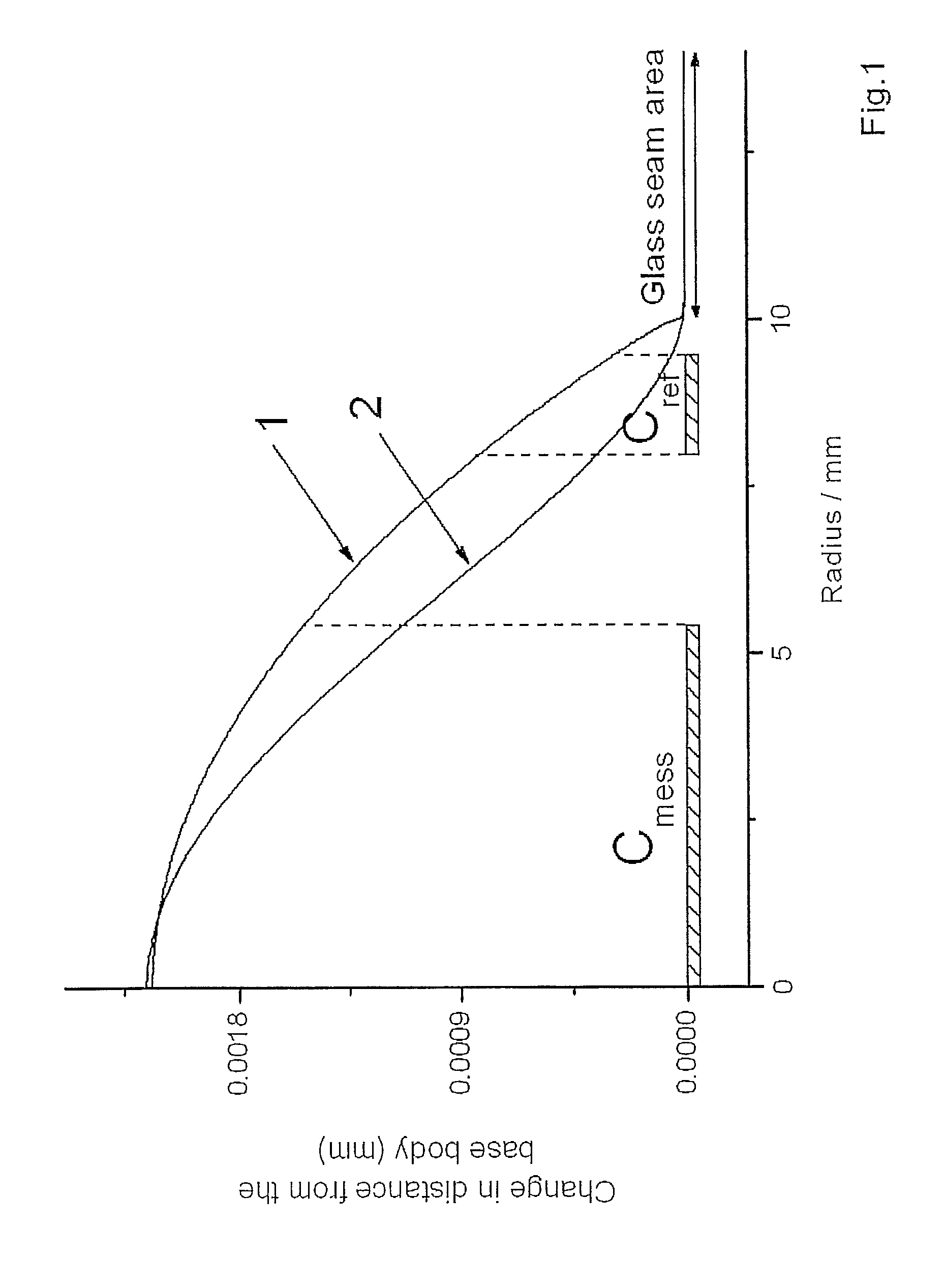 Method and system for detection and compensation of a rapid temperature change on a pressure measurement cell