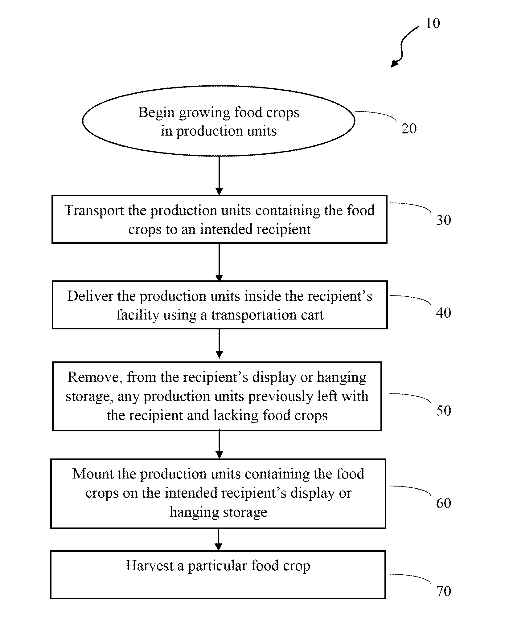 Method for growing and distributing live food