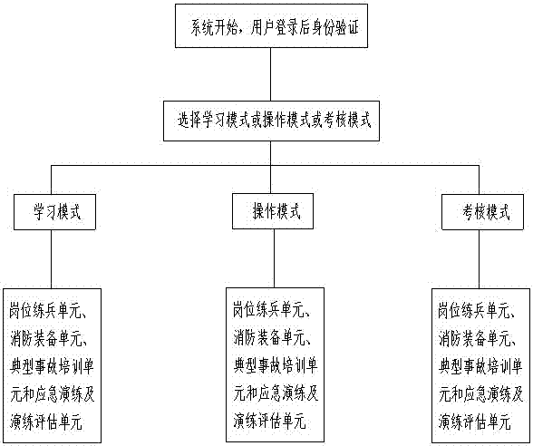 A three-dimensional fire training and drill evaluation method and system