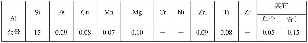 A kind of aluminum alloy and casting method thereof