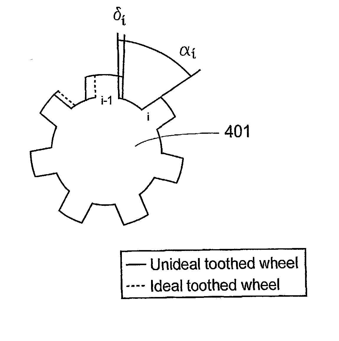 Tire pressure estimation