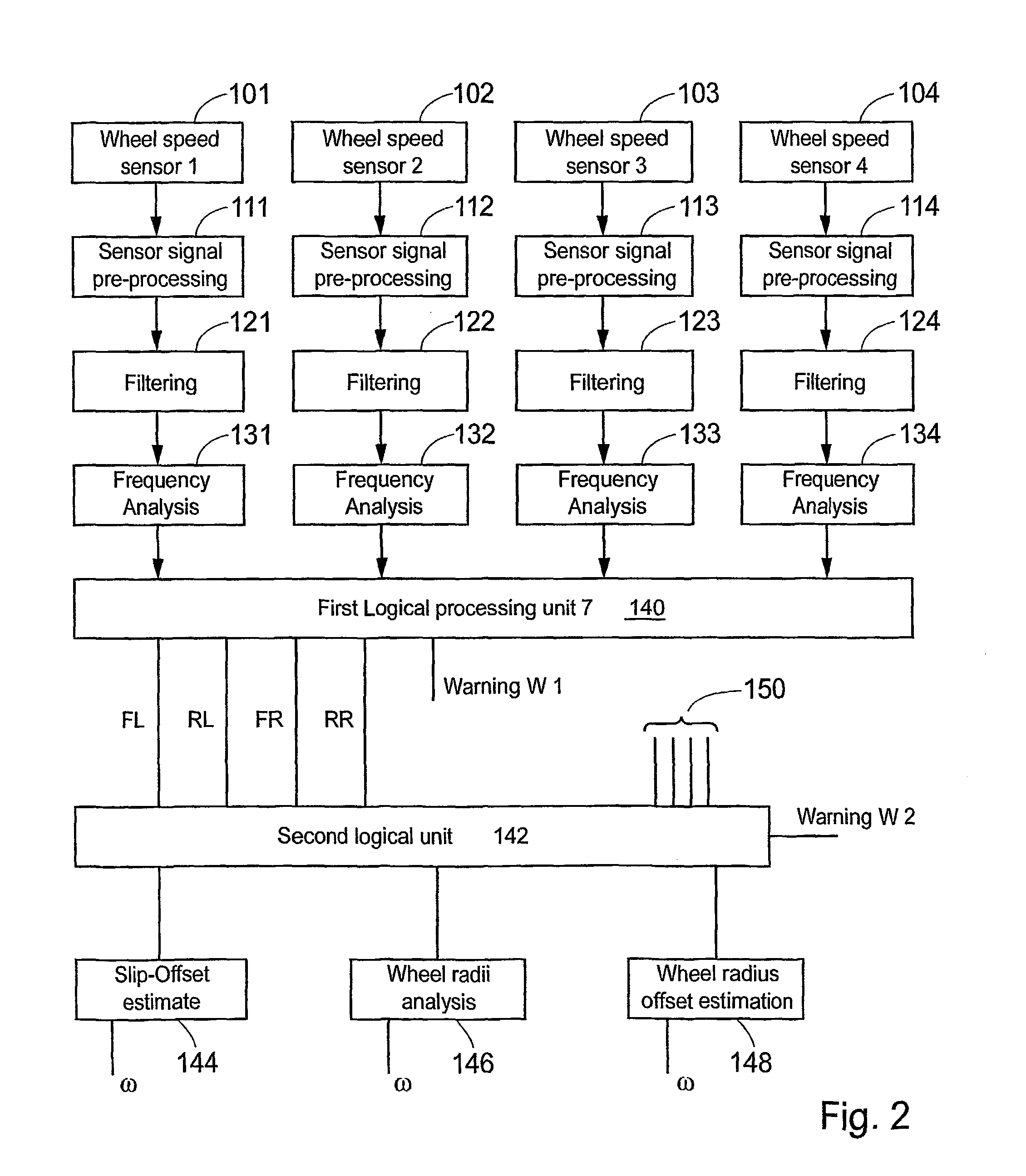 Tire pressure estimation