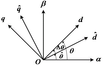 Permanent magnet synchronous motor initial position detection method based on high-frequency current signal injection