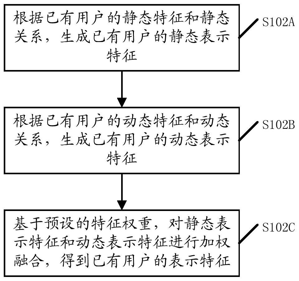 User searching method and device