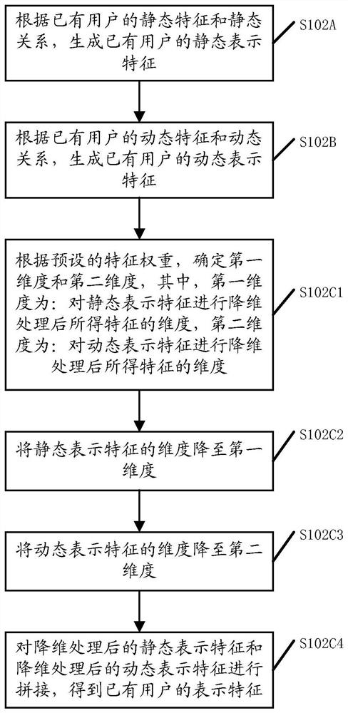 User searching method and device