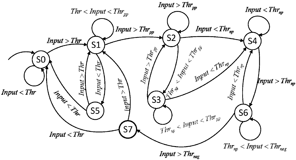 Multi-sensor fusion and attitude algorithm based free attitude PDR positioning method