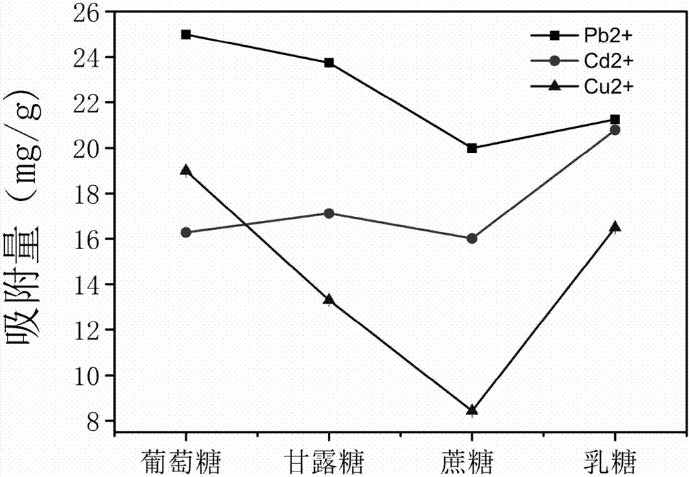 Lactobacillus plantarum strain capable of producing extracellular polysaccharide