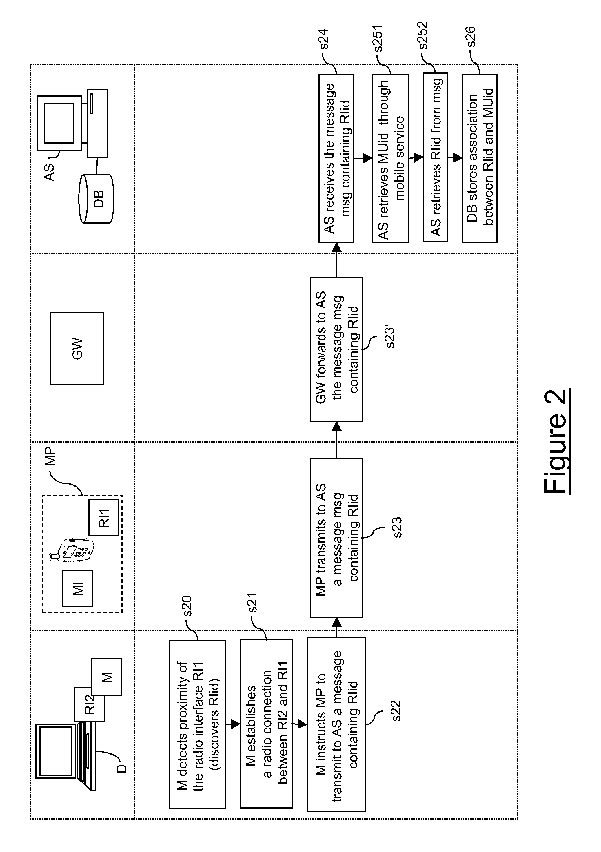 Association of a mobile user identifier and a radio identifier of a mobile phone