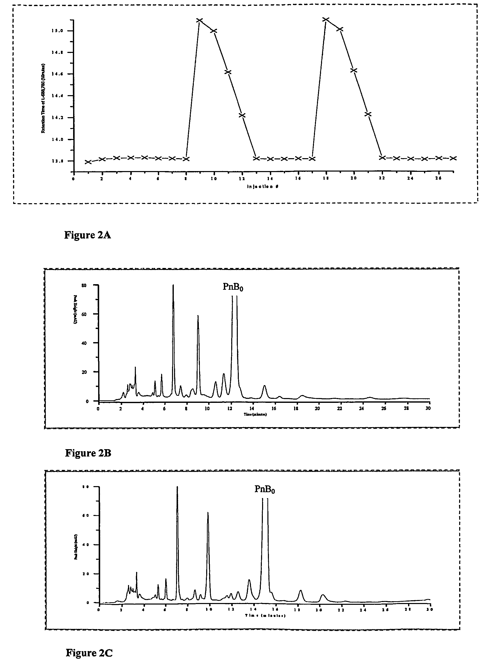 Using amines or amino acids as mobile phase modifiers in chromatography