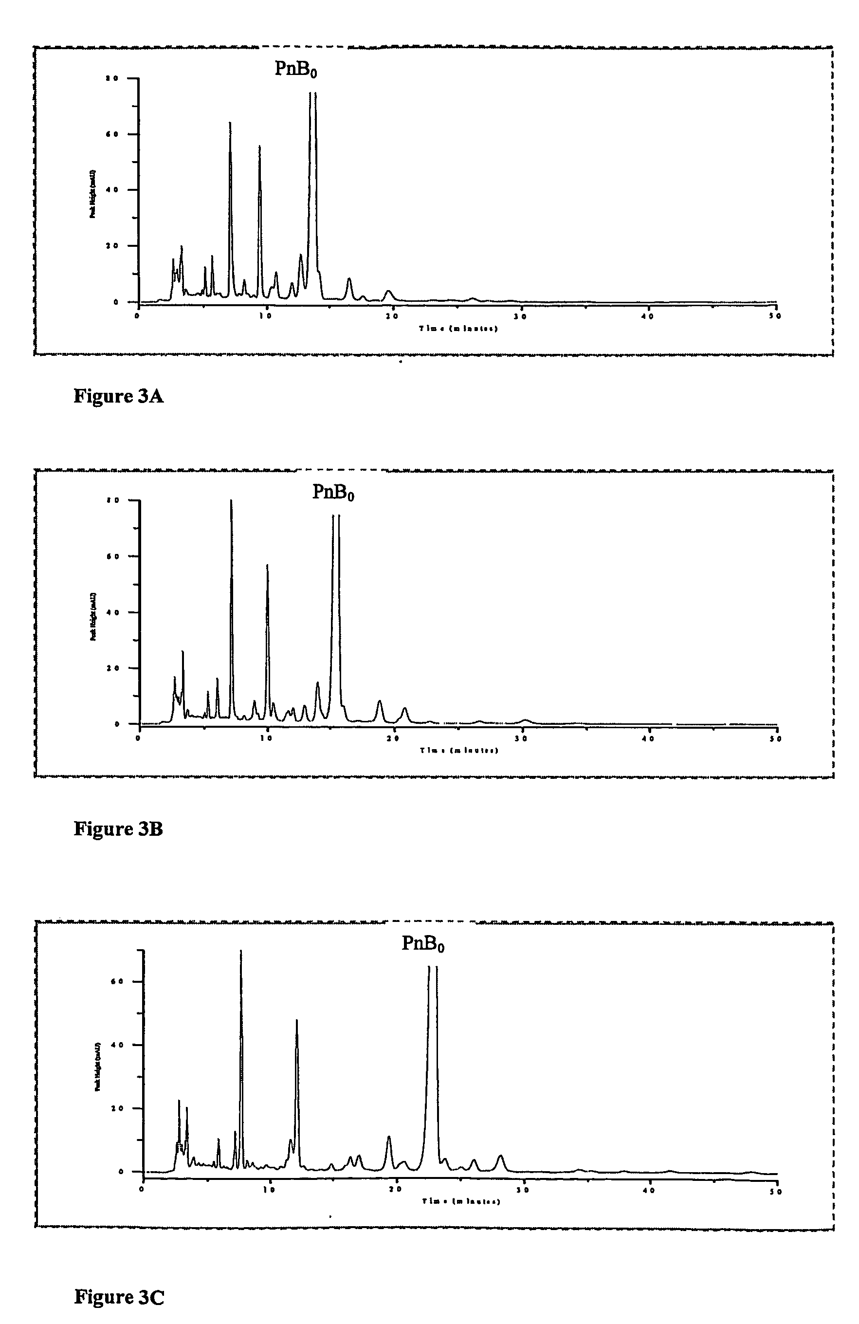 Using amines or amino acids as mobile phase modifiers in chromatography