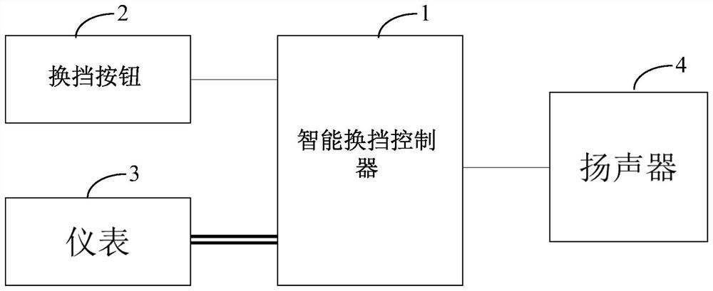 Shift assistant human-computer interaction method and system