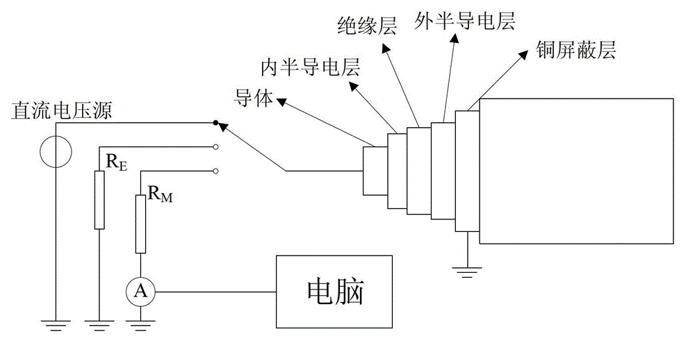 Method for detecting service life of cable