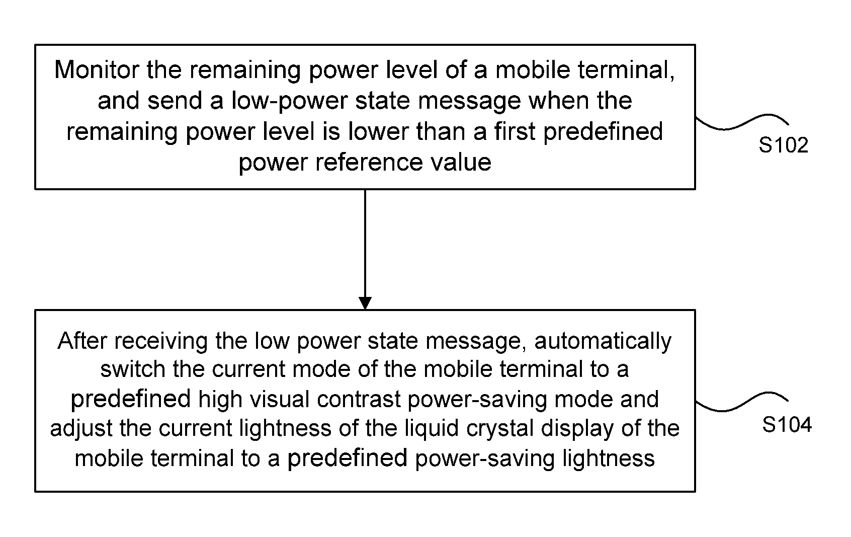 Power-saving system and method for a mobile terminal