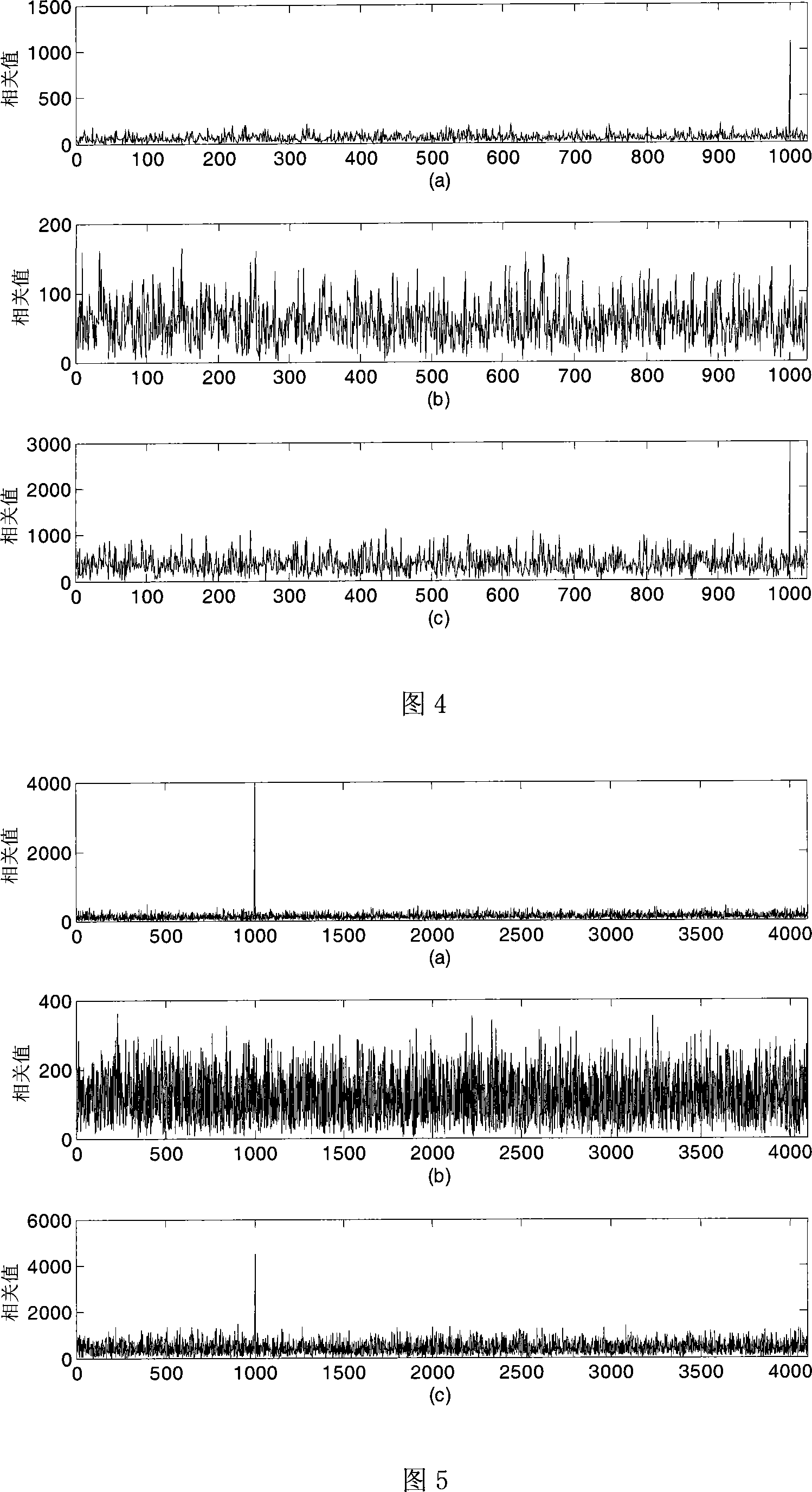 Long-period spreading code frequency folding time frequency parallel searching method