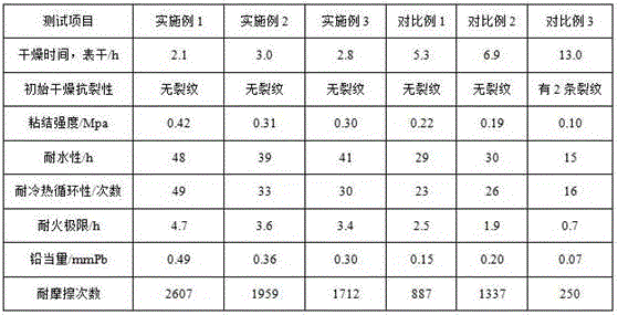 Ultrathin dry powder steel structure fireproof paint