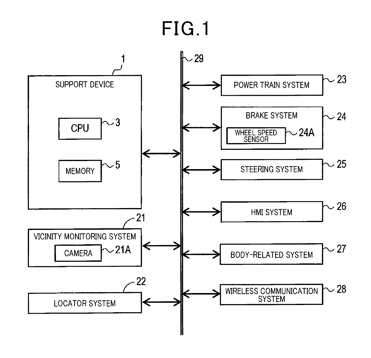 Support device