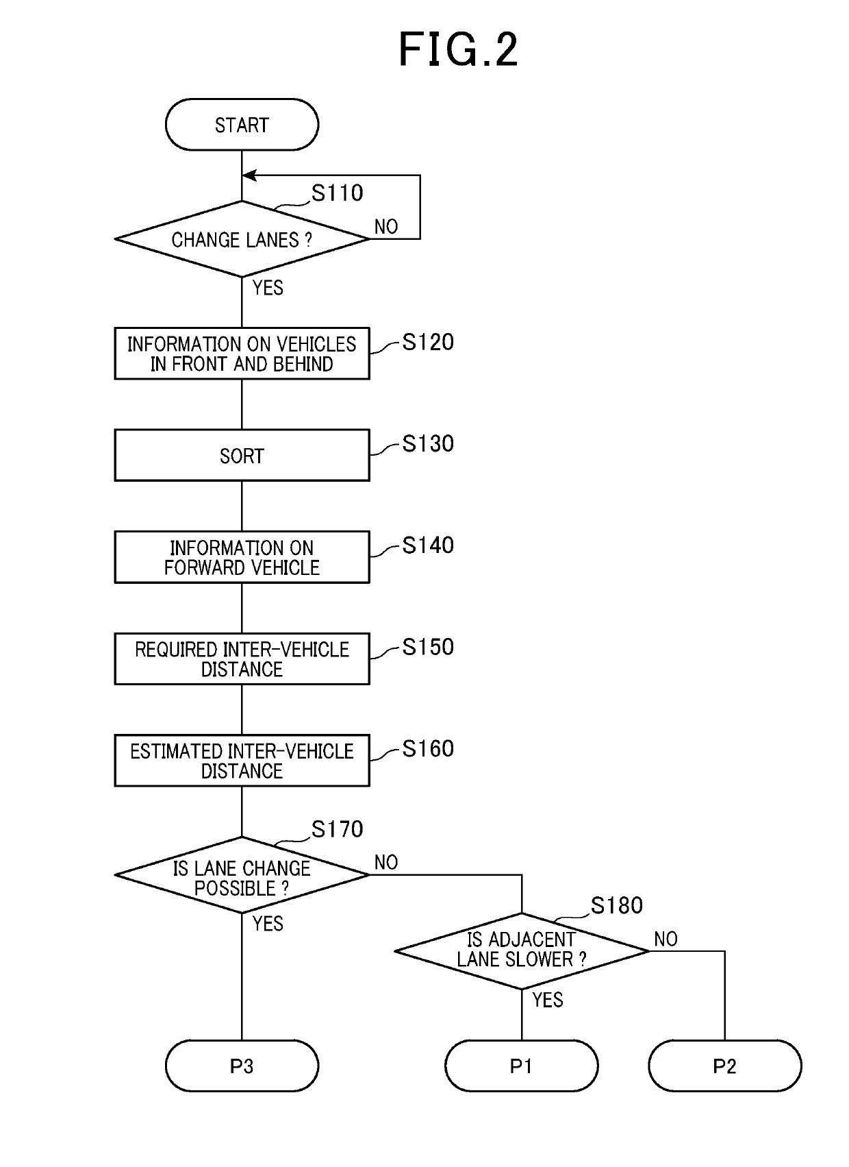 Support device