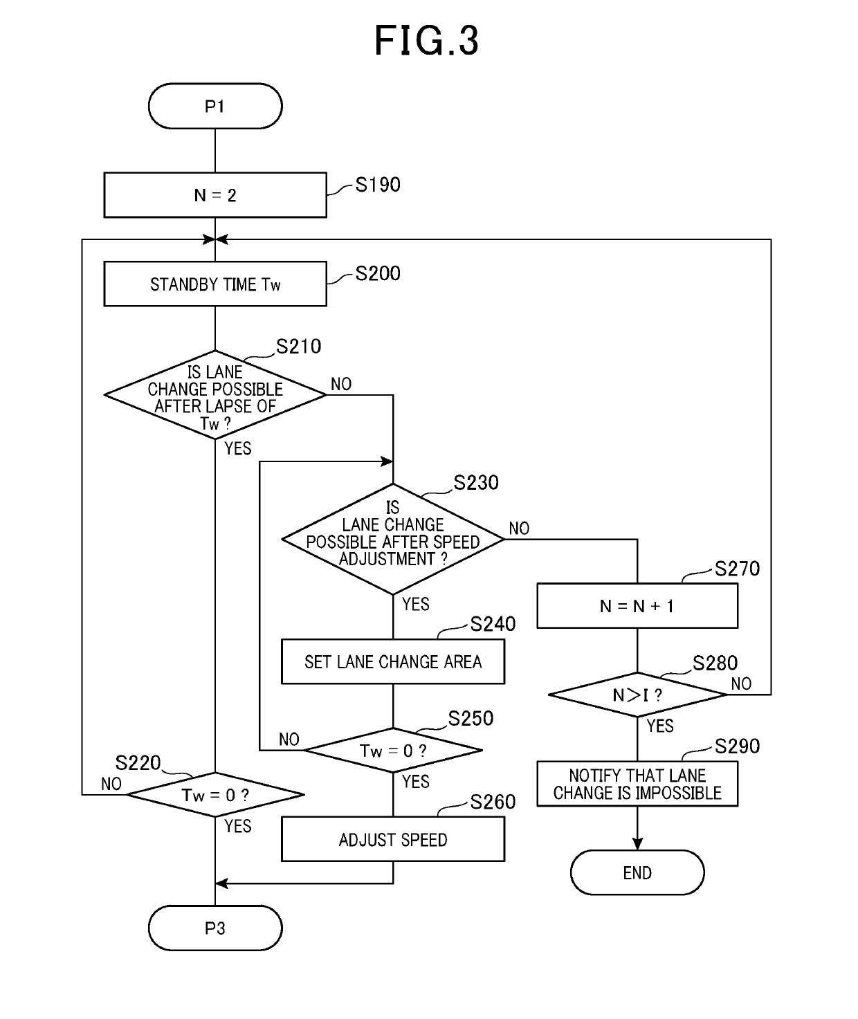 Support device