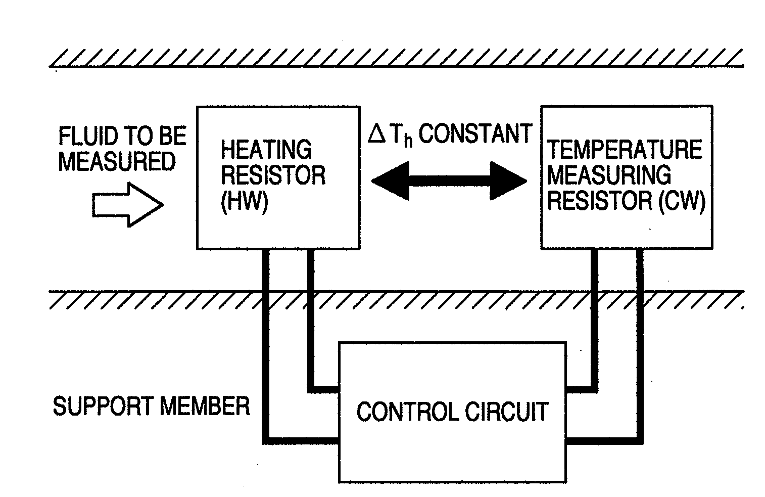 Thermal type flow meter and engine control system using the same