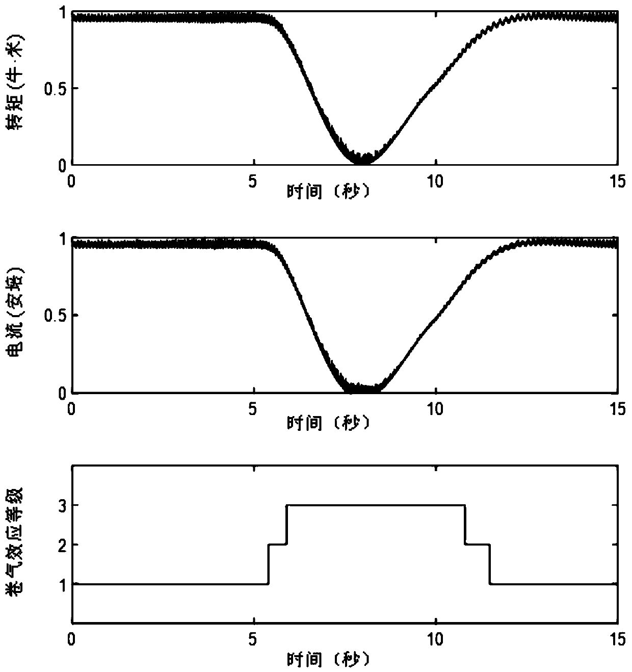 Ship propeller air entrapment identification method based on evidence reasoning rules and self-adaptive lifting