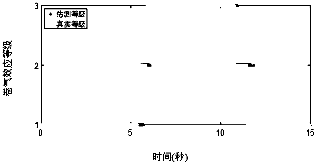 Ship propeller air entrapment identification method based on evidence reasoning rules and self-adaptive lifting