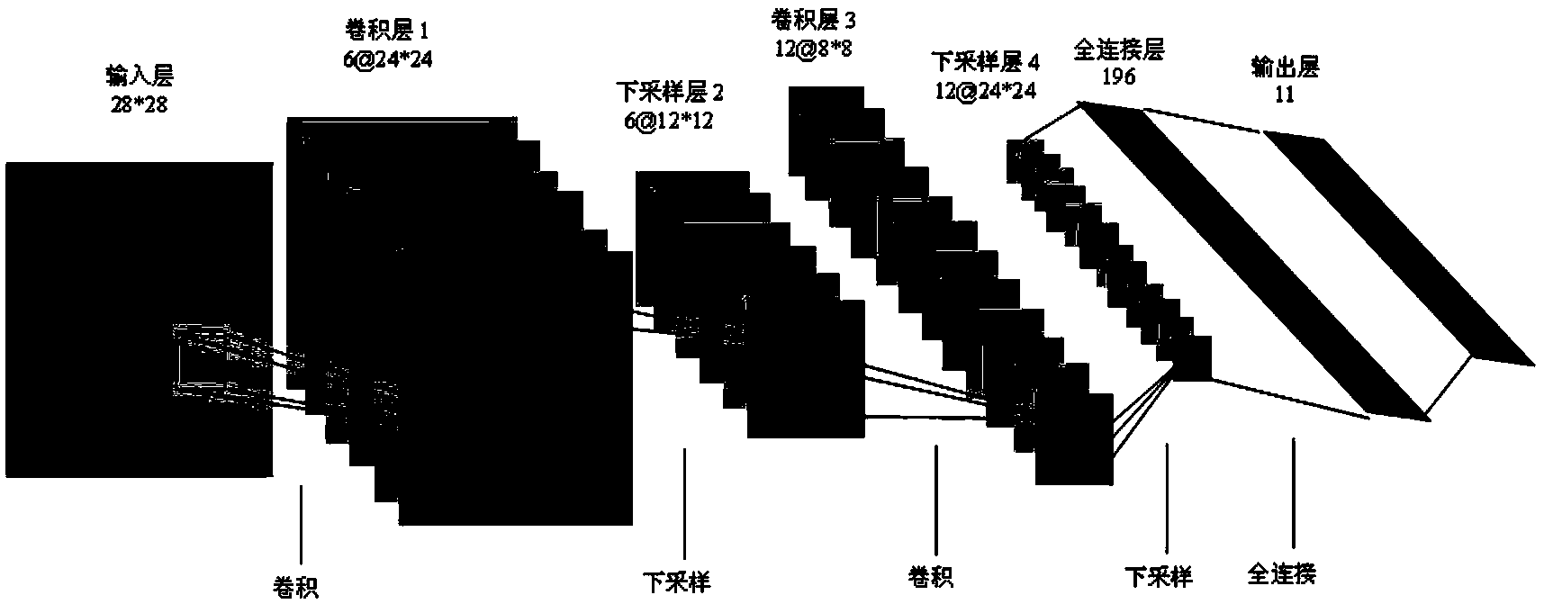 Trademark detection method based on convolutional neural network