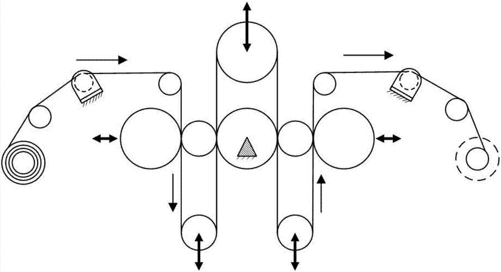 Thin belt material single-rack continuous mill and implementation method