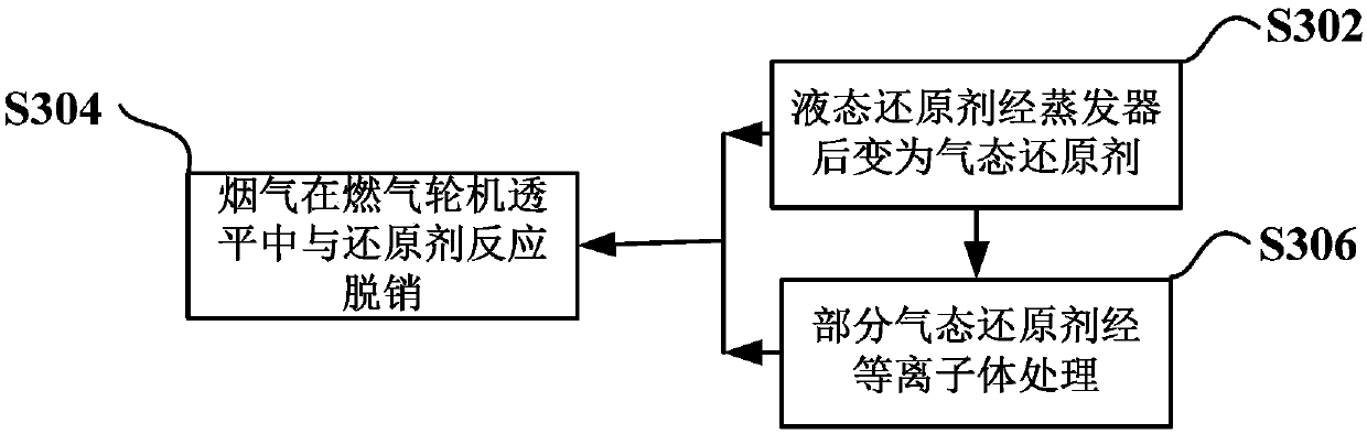 Denitrification system and denitrification method for gas turbine