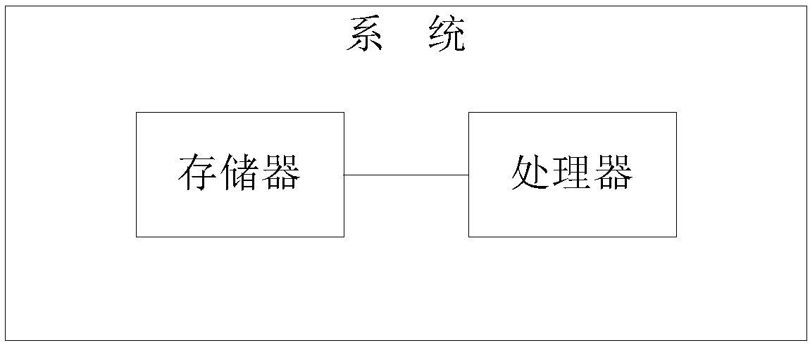 DCC message transmission method and DCC message transmission system