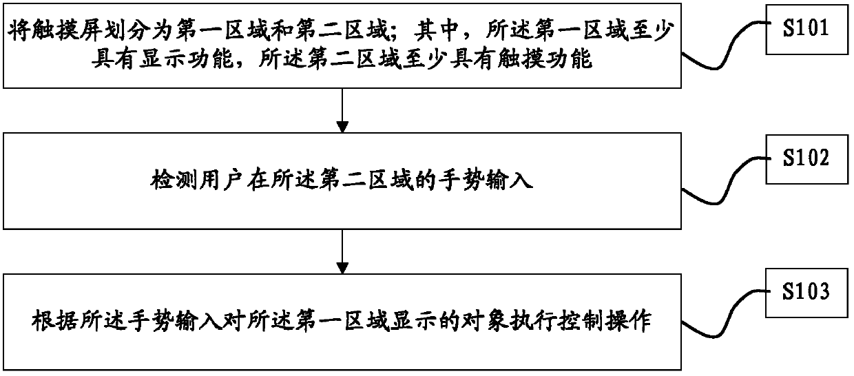 Touch control method and device