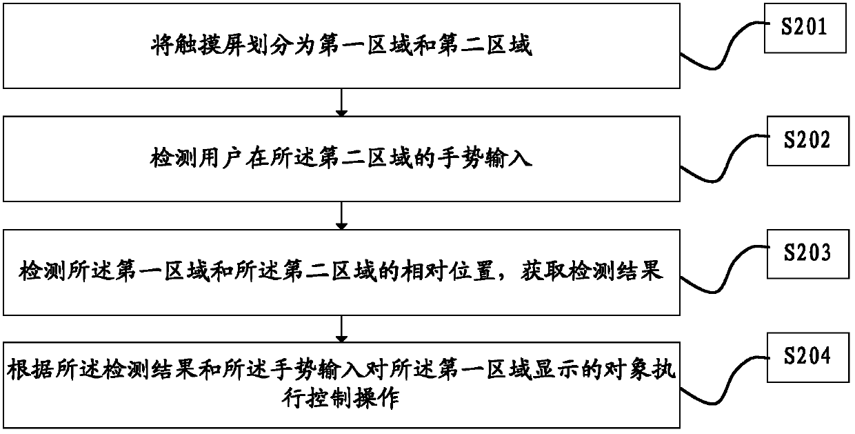 Touch control method and device