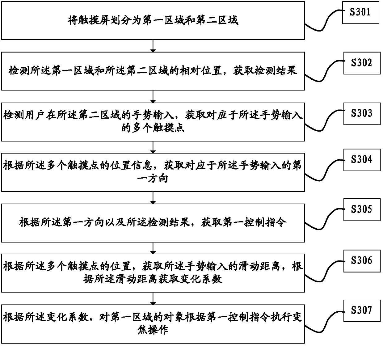 Touch control method and device