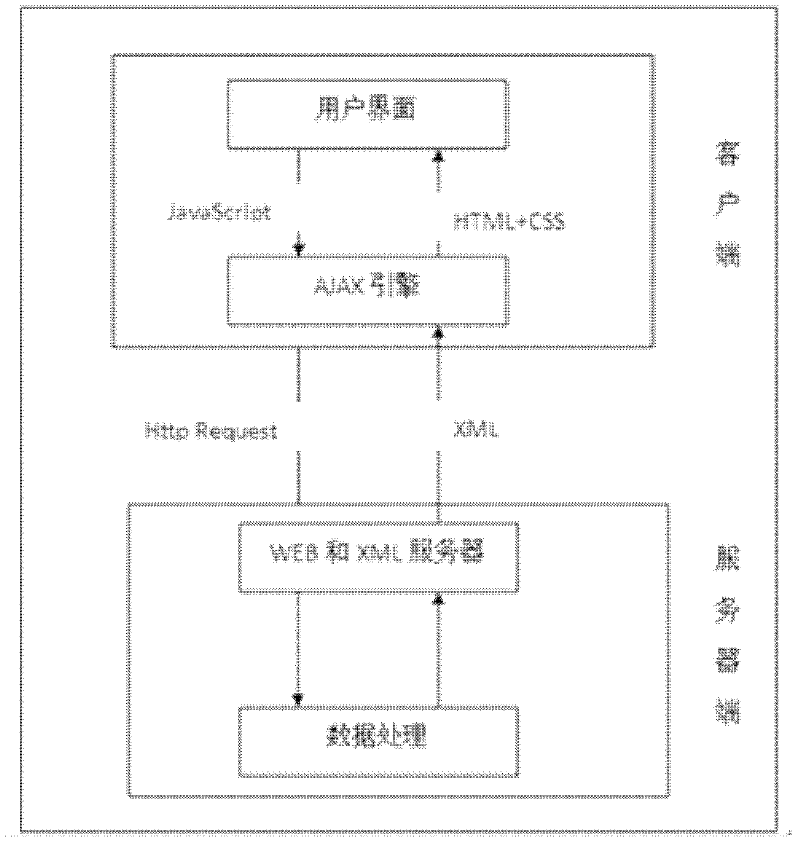 Method for realizing dynamic topology