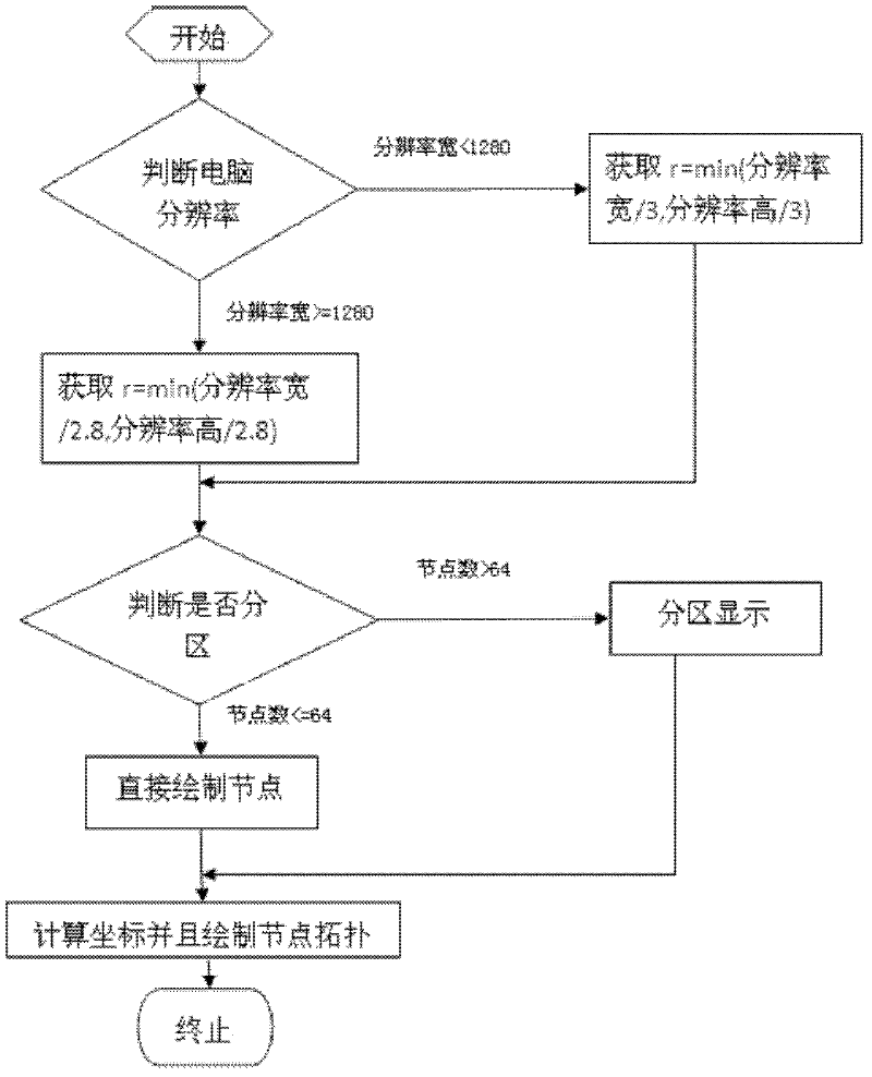 Method for realizing dynamic topology