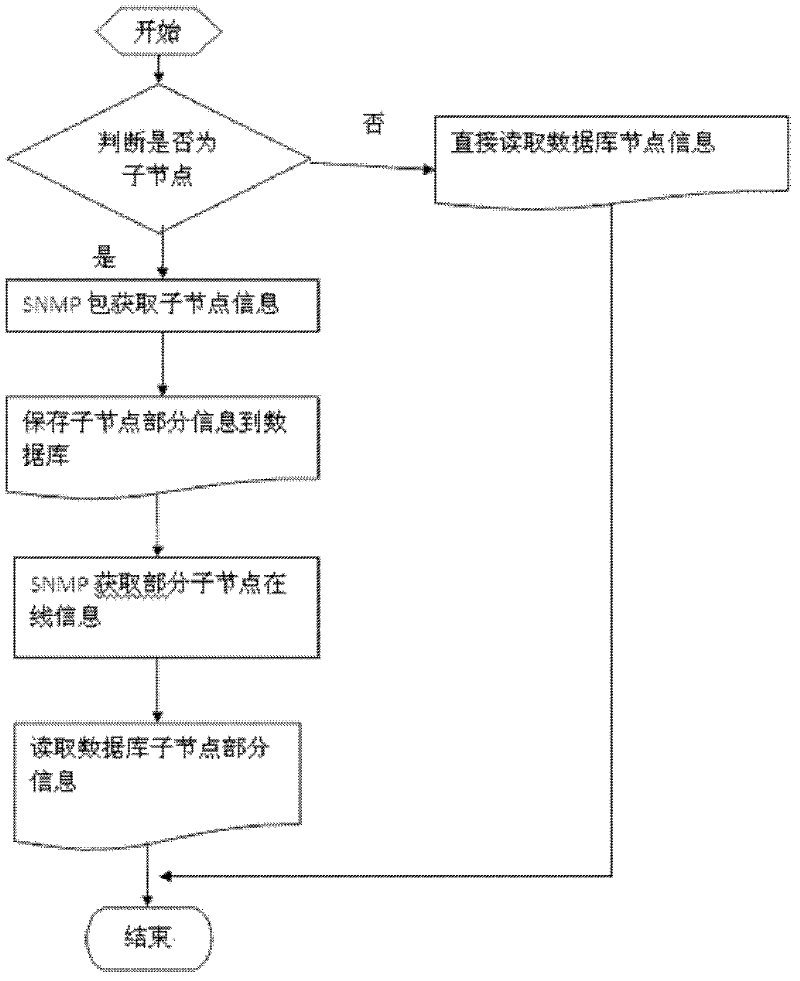 Method for realizing dynamic topology