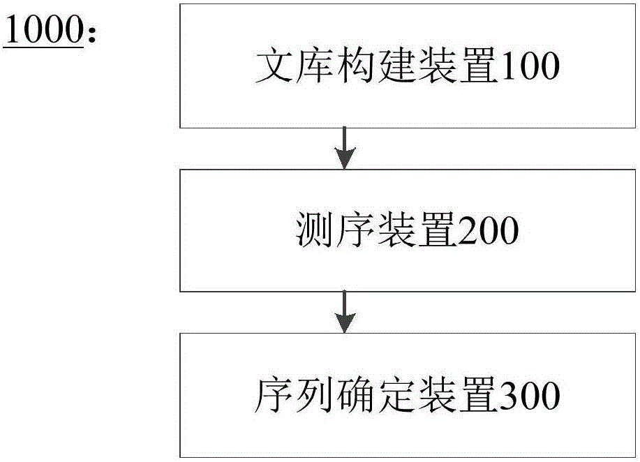 Label joint for detection of ultra-low-frequency gene mutation and application of label joint