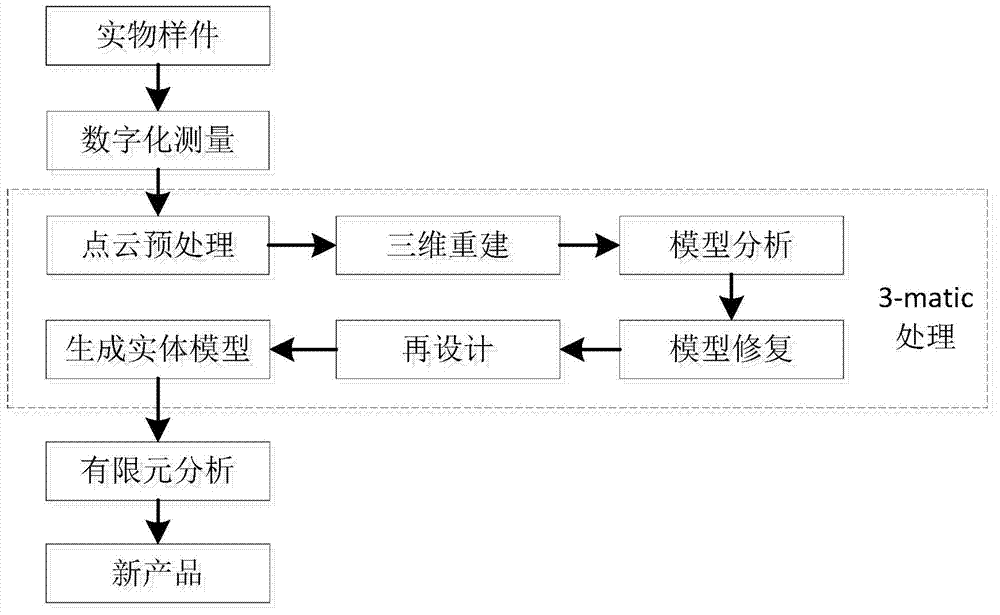 Finite element preprocessing method for reconstructing three-dimensional entity model