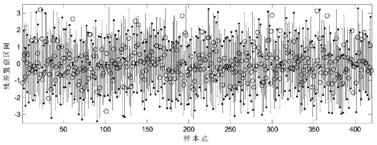 Using k-means clustering algorithm to predict and calculate the line loss rate in the station area