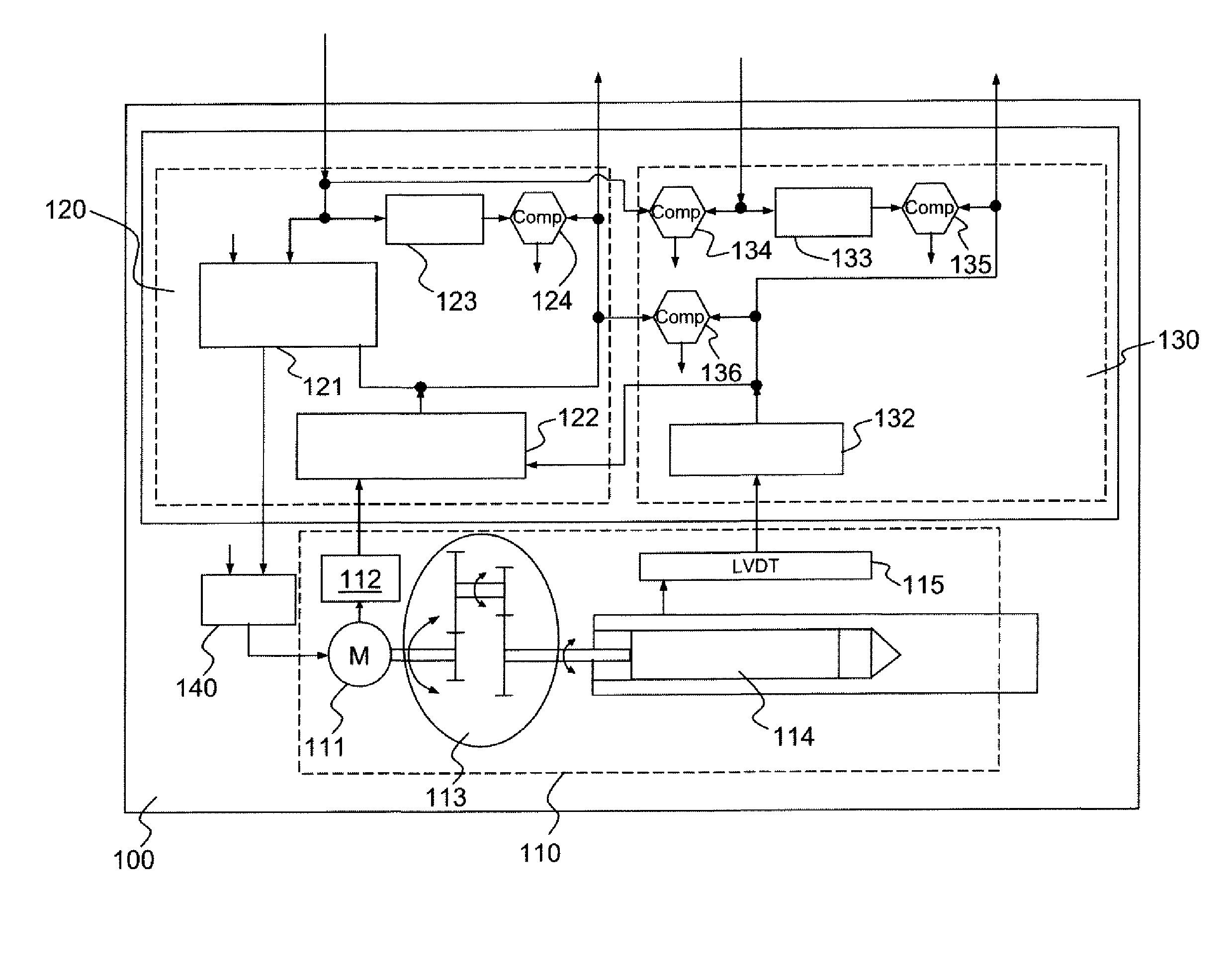 Secure Monitoring and Control Device for Aircraft Piloting Actuator