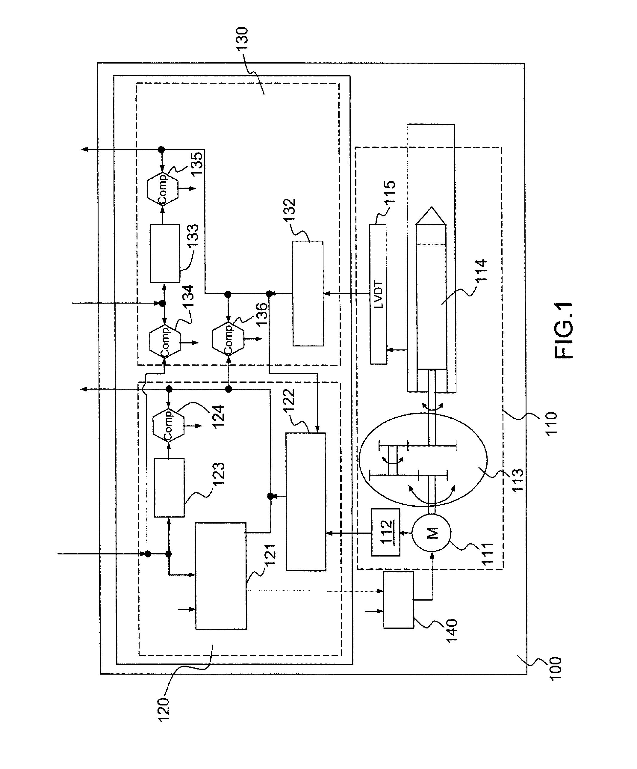 Secure Monitoring and Control Device for Aircraft Piloting Actuator