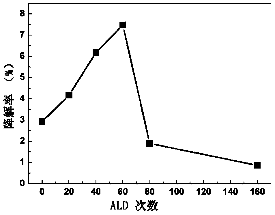 Titanium dioxide/cadmium sulfide/titanium dioxide composite film and application thereof